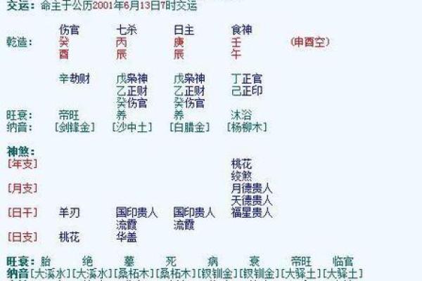 八字命理解析:如何从八字看出坏命运的征兆与对策 八字命理解析:如何从八字看出坏命运的征兆与对策