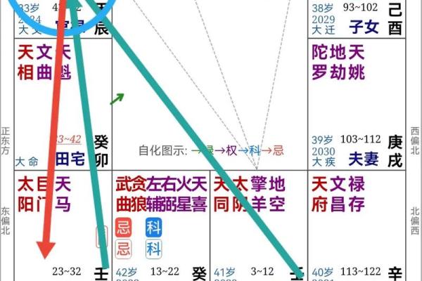 零命一命二命的奥秘:探索人生不同阶段的意义与选择 零命一命二命的奥秘:探索人生不同阶段的意义与选择