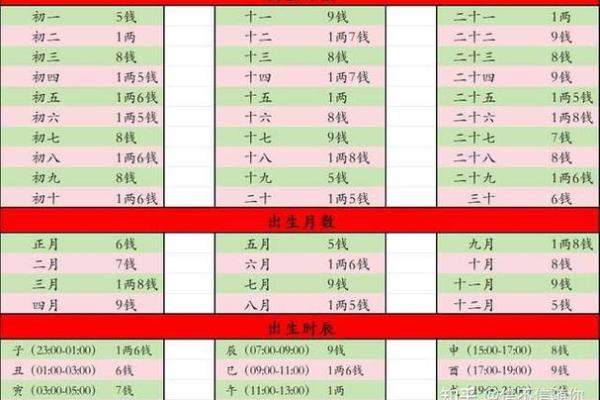 马年农历一月初四出生的命理解读与人生启示 马年农历一月初四出生的命理解读与人生启示