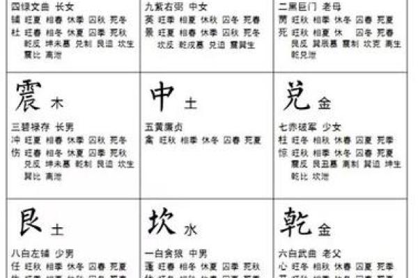 探索命卦坎的深厚内涵与人生启示 探索命卦坎的深厚内涵与人生启示