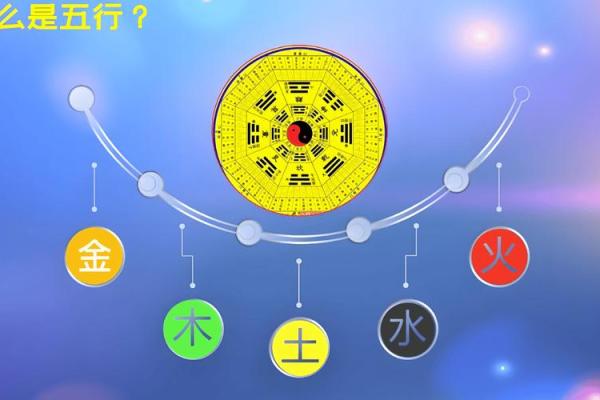 探索五行命理:如何理解每个年份的命运与五行属性 探索五行命理:如何理解每个年份的命运与五行属性