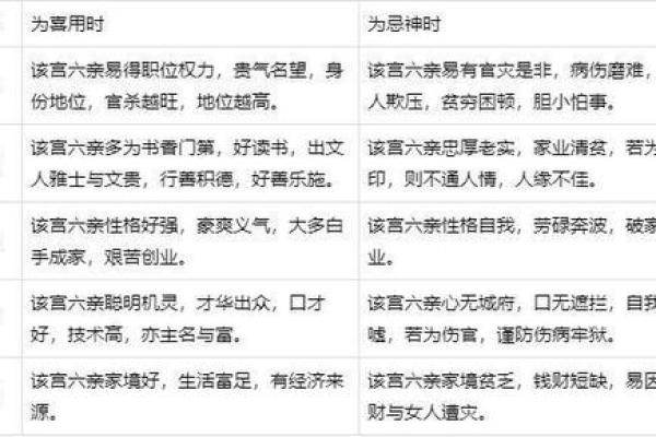 命理学中的命局解析:解密你的人生命运之路 命理学中的命局解析:解密你的人生命运之路
