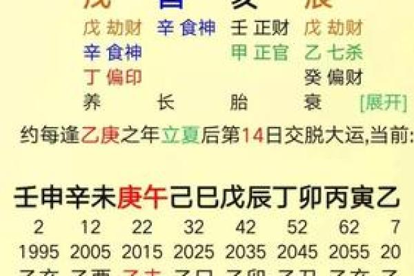命理学中的命局解析:解密你的人生命运之路 命理学中的命局解析:解密你的人生命运之路