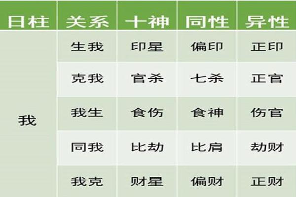女命坤造十神解析:揭开命理学的神秘面纱 女命坤造十神解析:揭开命理学的神秘面纱