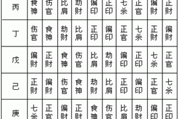 女命坤造十神解析:揭开命理学的神秘面纱 女命坤造十神解析:揭开命理学的神秘面纱