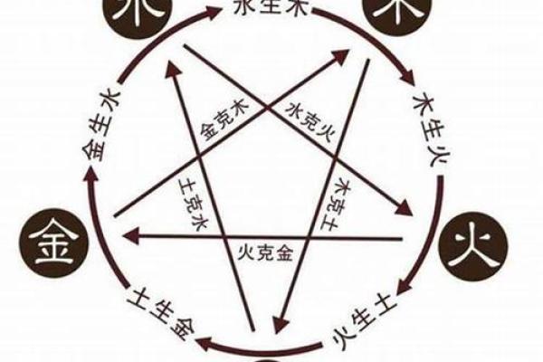 女命八字旺子解析:潜藏在命理中的母子情深 女命八字旺子解析:潜藏在命理中的母子情深