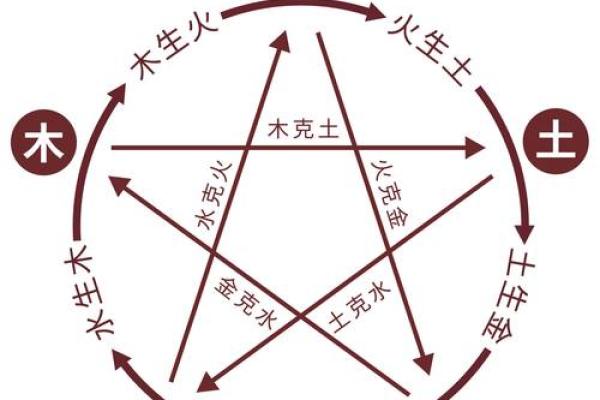 探秘五行命理:从五行看人生运势与性格特征 探秘五行命理:从五行看人生运势与性格特征