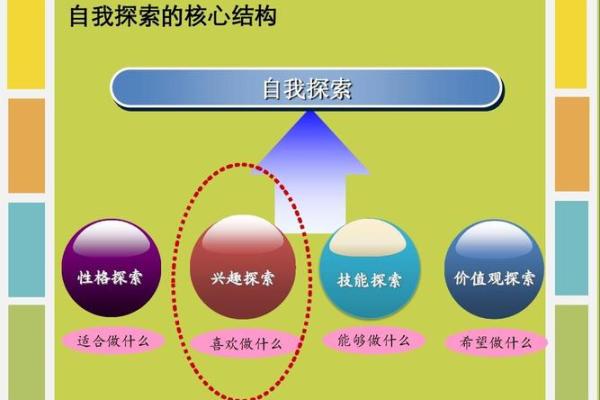命盘中主星的意义:探索自我与命运的深层联系 命盘中主星的意义:探索自我与命运的深层联系