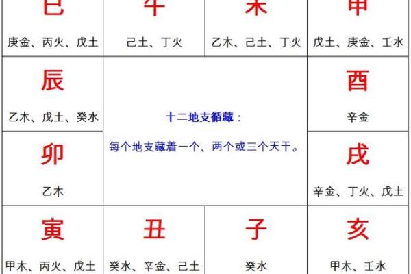 探索路旁土命与其他命理的奇妙关联 探索路旁土命与其他命理的奇妙关联