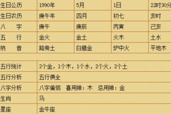 木命与其它五行命格最佳婚配指南 木命与其它五行命格最佳婚配指南