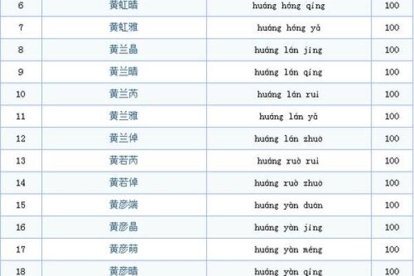 命里缺水的女孩取名方案,水润如珠展现优雅之美! 命里缺水的女孩取名方案,水润如珠展现优雅之美!
