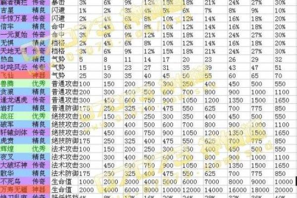 如何通过简单方法快速查找自己的命格属性! 如何通过简单方法快速查找自己的命格属性!