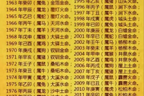 男木命女土命:木土相克,婚姻如何和谐? 男木命女土命:木土相克,婚姻如何和谐?