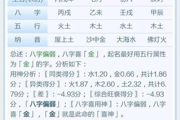 探索农历1981年出生者的命运和性格特征 探索农历1981年出生者的命运和性格特征
