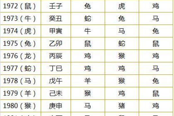 揭开炉中火命与望月兔的神秘面纱:古老命理与生肖文化的交汇 揭开炉中火命与望月兔的神秘面纱:古老命理与生肖文化的交汇