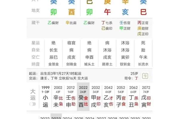 女命夫星在年柱的深刻解析与人生启示 女命夫星在年柱的深刻解析与人生启示