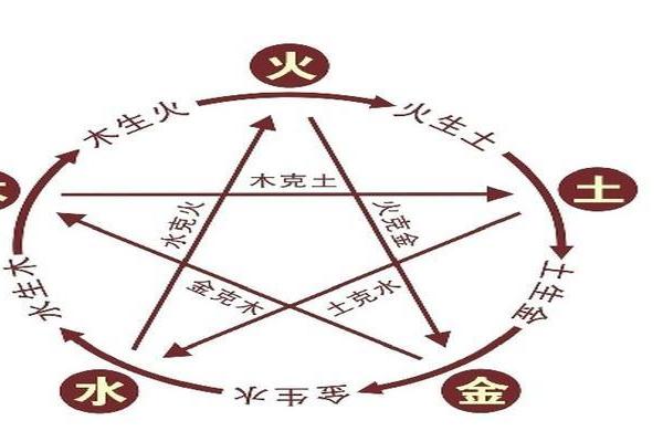 木命与金命的奇妙关系探秘:五行相生的奥秘与影响 木命与金命的奇妙关系探秘:五行相生的奥秘与影响