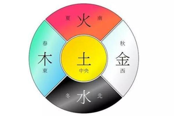 农历五月出生:解析五行命理与人生机遇的奇妙联系 农历五月出生:解析五行命理与人生机遇的奇妙联系