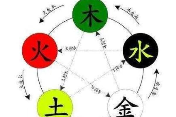 如何化解木命与土命的冲突:五行调和之道 如何化解木命与土命的冲突:五行调和之道