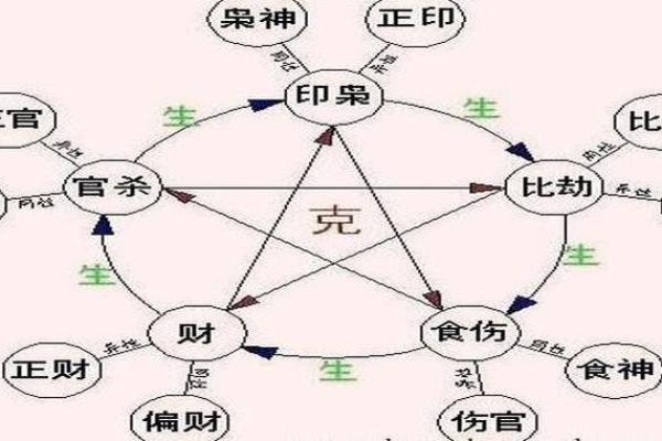 1994年与1998年出生者的命理解析:五行之旅与性格特征探秘 1994年与1998年出生者的命理解析:五行之旅与性格特征探秘