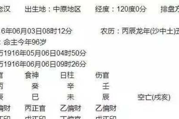 探秘命理,揭秘如何准确洞察自己的命格! 探秘命理,揭秘如何准确洞察自己的命格!