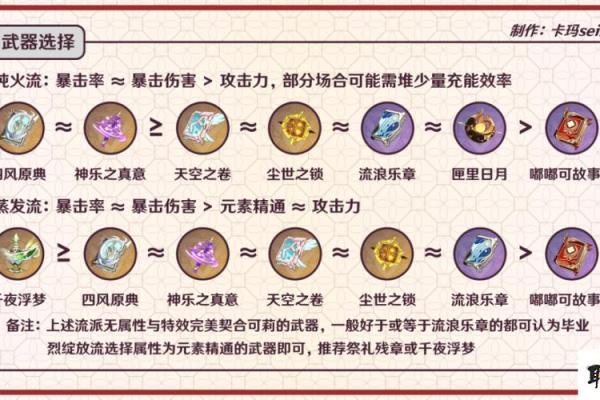 雷主满命的圣遗物搭配推荐:提升战斗力的完美选择 雷主满命的圣遗物搭配推荐:提升战斗力的完美选择