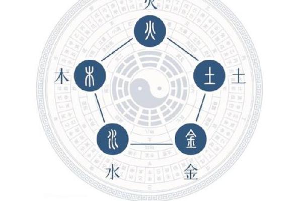 木命与五行相生:寻找最配命理的奥秘 木命与五行相生:寻找最配命理的奥秘