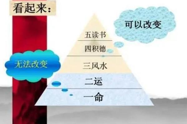 命格数字解析:揭示你命运的秘密,探索人生的不同轨迹 命格数字解析:揭示你命运的秘密,探索人生的不同轨迹
