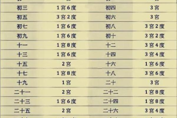 农历六月二三诞生者的命格分析与人生启示 农历六月二三诞生者的命格分析与人生启示
