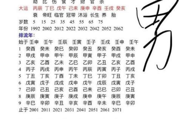 农历3月21出生的人命理解析:个性、事业与未来 农历3月21出生的人命理解析:个性、事业与未来