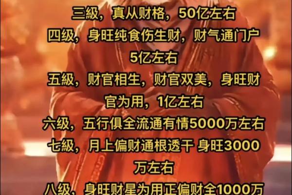 命理分析:哪些八字能助你发财?一探风水与财富的奥秘 命理分析:哪些八字能助你发财?一探风水与财富的奥秘