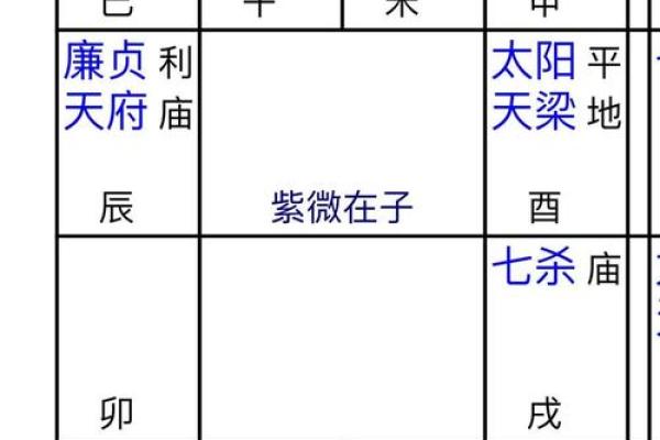 探索女命异性缘的奥秘:从命宫看你的爱情运势 探索女命异性缘的奥秘:从命宫看你的爱情运势