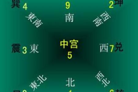 命卦与坎宫：解析东四命的深层意义与生活智慧
