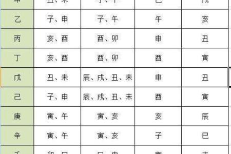 庙堂童子命的深刻内涵与命理解析