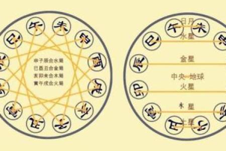 探寻每年五月初九的命理秘密，揭示人生的好运与挑战！