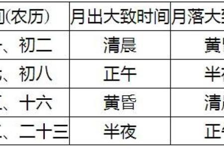 农历七月初二出生的人命运解析：命理与性格的奥秘