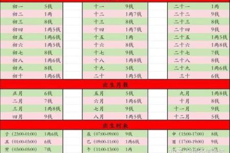 马年农历一月初四出生的命理解读与人生启示