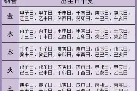 探秘农历5月24日出生之人的命运和性格特征