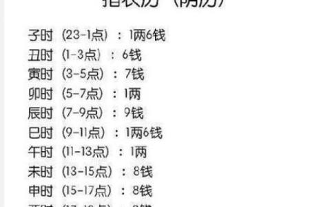 命里贵人：揭秘你的命格中藏着的助力与机遇！