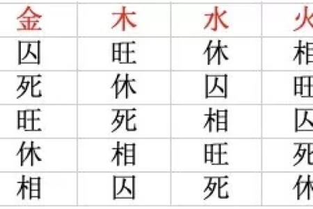 女命八字旺子解析：潜藏在命理中的母子情深