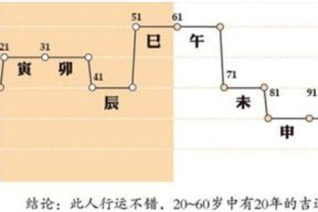 免费算命，深度解析你的命运与人生轨迹!
