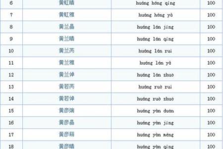 命里缺水的女孩取名方案，水润如珠展现优雅之美！