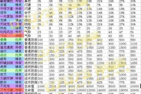 如何通过简单方法快速查找自己的命格属性！