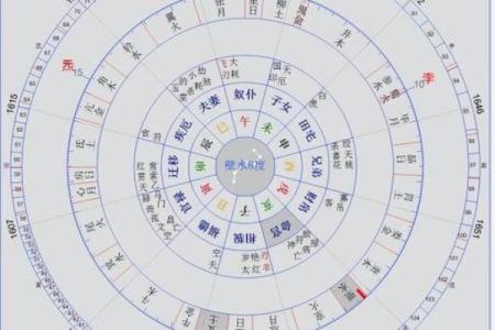 命带紫微星的人：神秘魅力与独特特征的揭秘