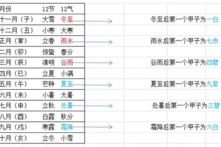 卯时卯日出生的人命运揭秘：你是怎样的命格？