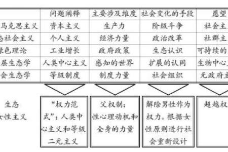 探寻命理中的离祖意义：命运与根源的深层关系