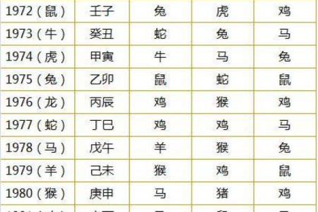 揭开炉中火命与望月兔的神秘面纱：古老命理与生肖文化的交汇