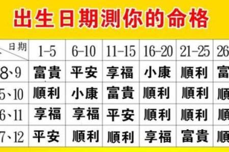 免费查自己命格属什么生肖，了解你的命运与性格！