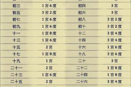 农历六月二三诞生者的命格分析与人生启示