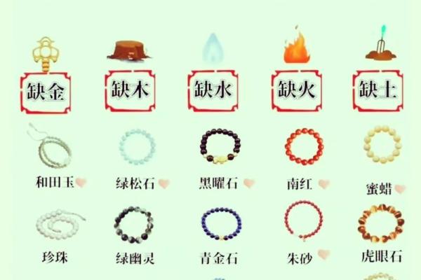 命理缺木,如何为孩子选择一个寓意美好的名字? 命理缺木,如何为孩子选择一个寓意美好的名字?